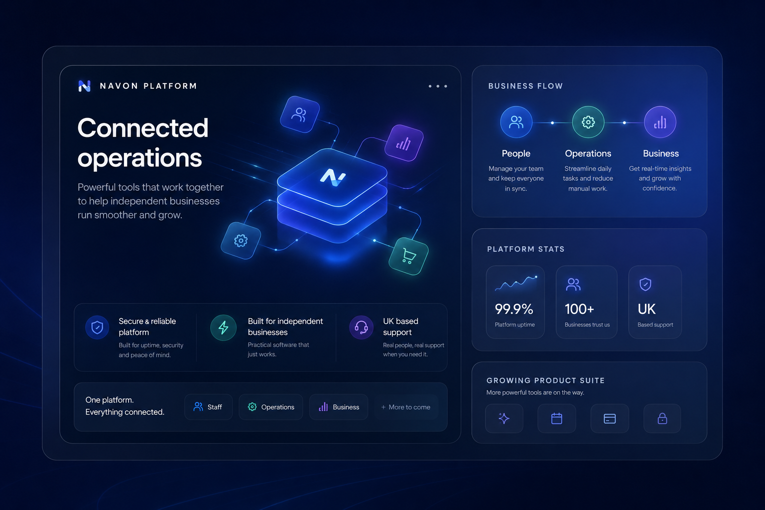 Navon platform connected operations